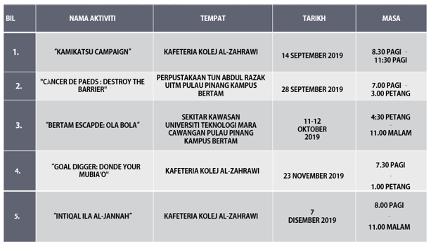 Jawatankuasa Perwakilan Kolej (JPK)